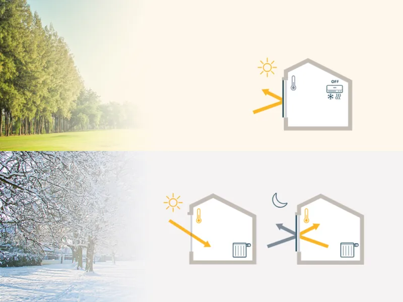 Gestion été/hiver des ouvertures, confort thermique et performance énergétique